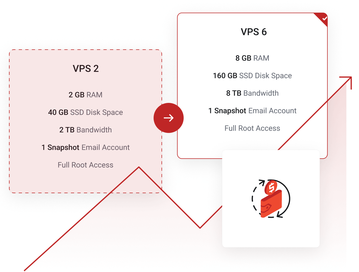 ZWS Cloud Servers  - Pay-as-you-go billing