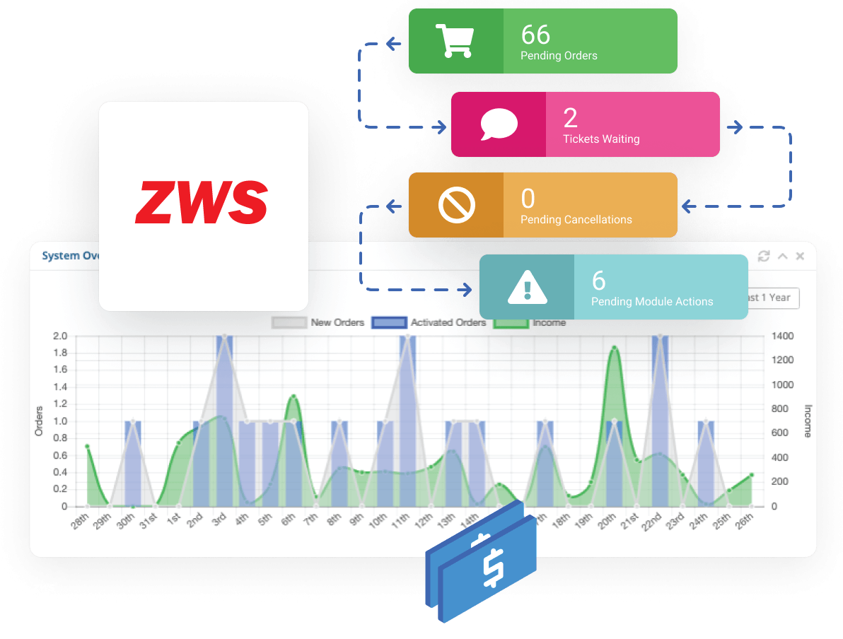 Reseller Hosting with zws - Manage customers using the ZWS billing platform
